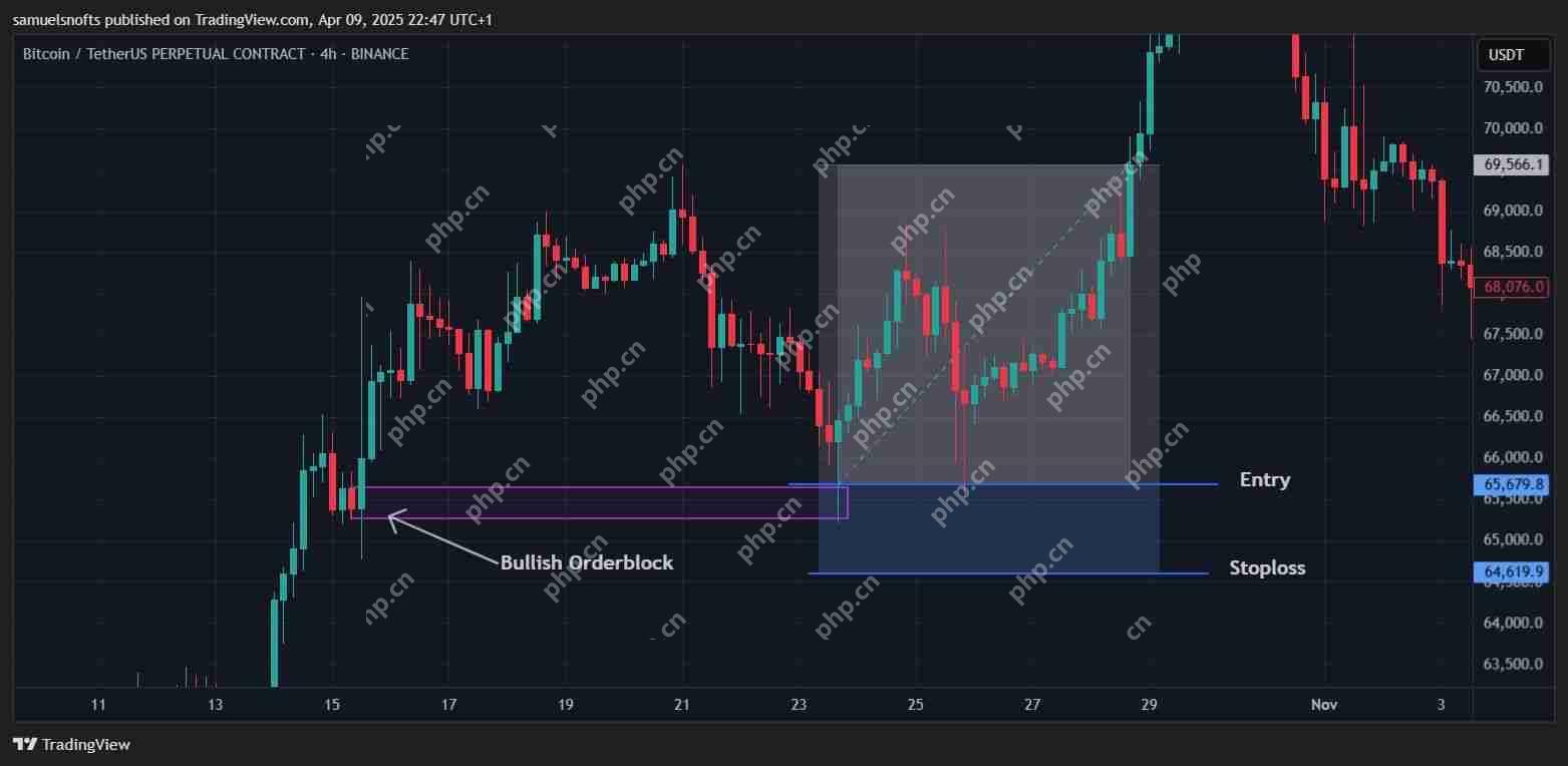 什么是加密货币订单块指标？如何识别并交易订单块